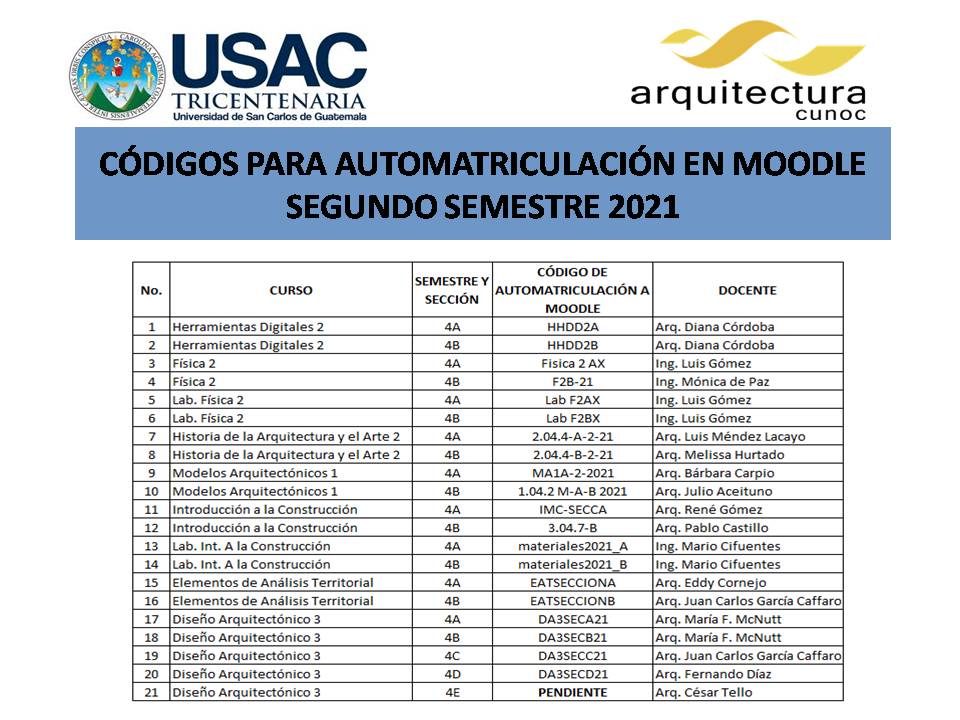 Códigos Moodle 4/10